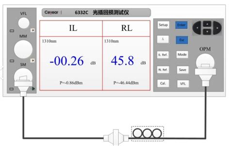 Image result for Return Loss Testing