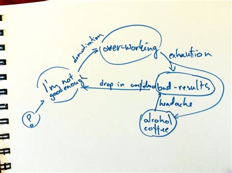 Image result for Debugging Life Cycle