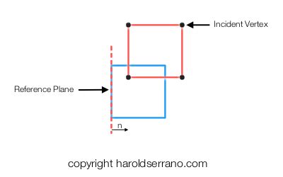 Image result for Sutherland-Hodgman Algorithm C++