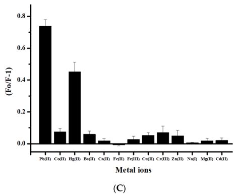 Microwave Synthesis of Gold Nanoclusters with Garlic Extract ...