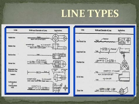 Image result for Technical Drawing Line Types