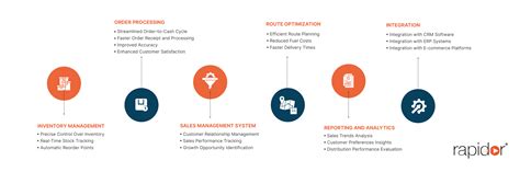 Distributor Problems and Solutions 的图像结果