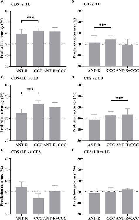 Frontiers | Unified and distinct cognitive control deficits in ...