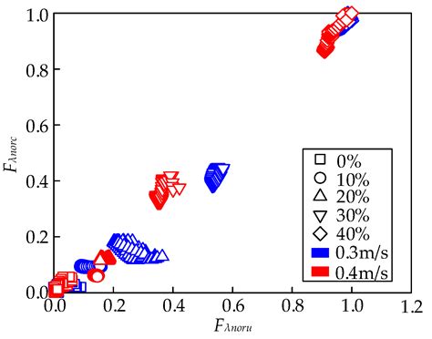 A Transferable Thruster Fault Diagnosis Approach for Autonomous ...