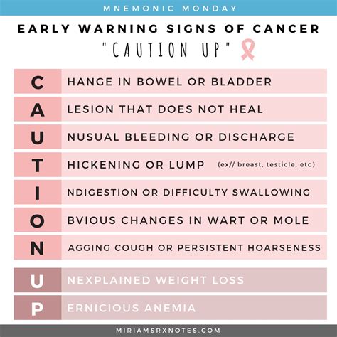 World Cancer Day: Why early detection and treatment can cure about one ...