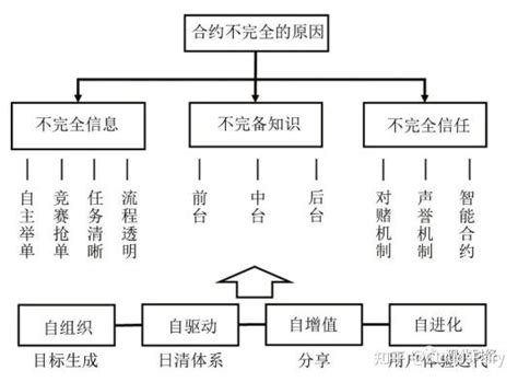 海尔的组织变革