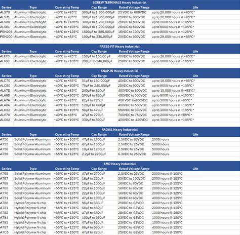 Industrial Aluminum Electrolytic Capacitors - KEMET | Mouser