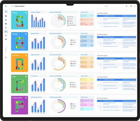 How Does SQCDP Work? | Daily Visual Management for Operational Excellence