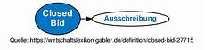 define bide closed bid definition gabler wirtschaftslexikon define bide closed bid definition gabler wirtschaftslexikon