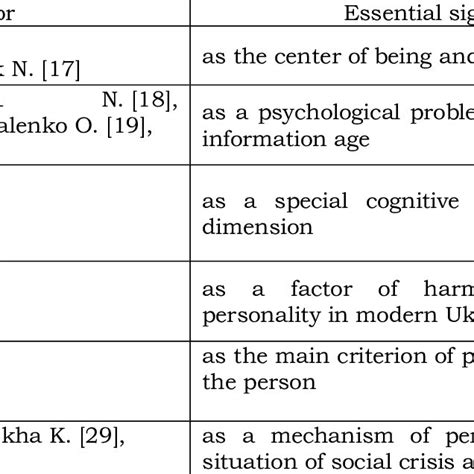 Identity 的图像结果