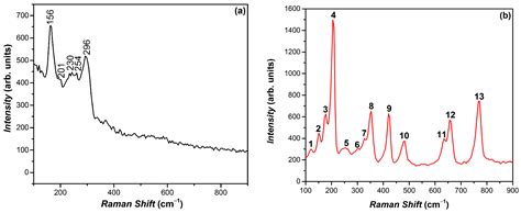 Preparation and Photoelectric Properties of Nanostructured Native Oxide ...