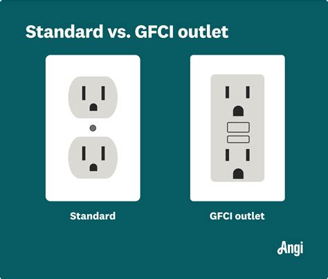 Gfci Receptacle