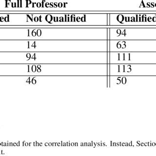 Image result for Binary Classification Example Dataset