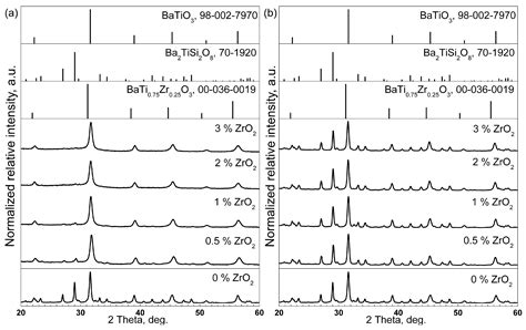 Barium Titanate-Based Glass–Ceramics Crystallized from Multicomponent ...
