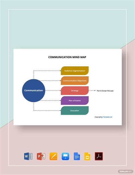 Communication Mind Map 的图像结果