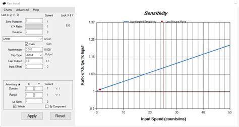 Image result for Raw Accel Tutorial