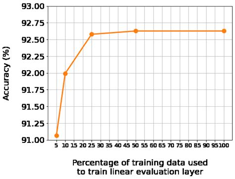Image result for Task Performance Types