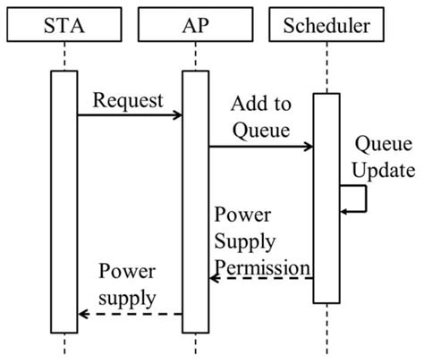 IoT | An Open Access Journal from MDPI
