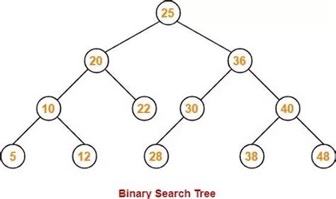Data Structures with JavaScript 的图像结果