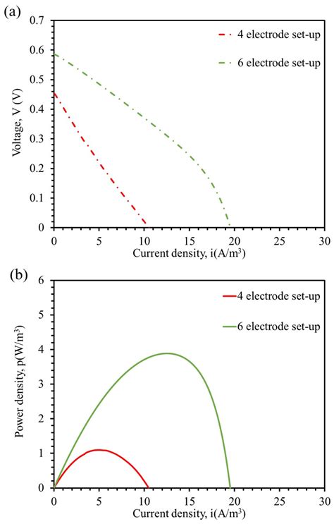 Architecture Optimization of a Single-Chamber Air-Cathode MFC by ...