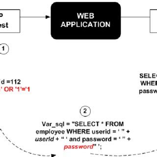 SQL Injection Example Code 的图像结果