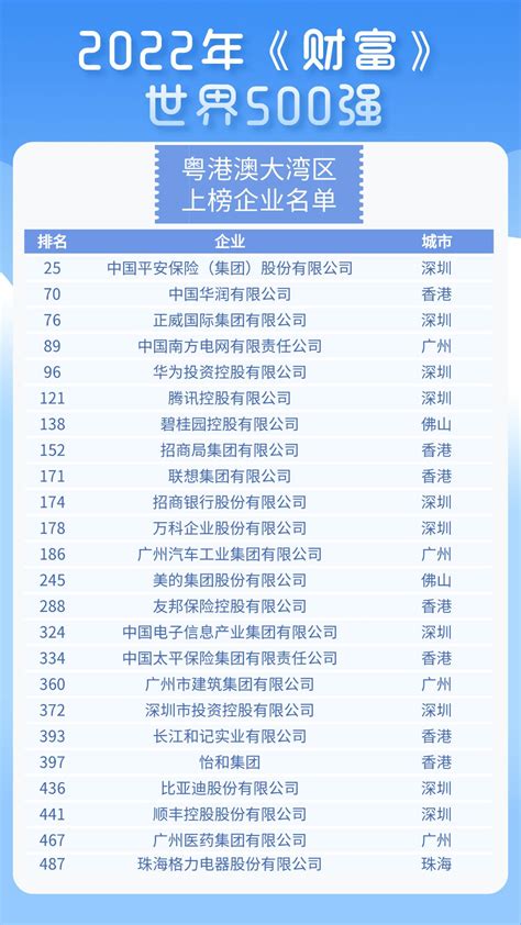 2019年中国企业排行_2019年中国企业500强排行榜(2)_排行榜