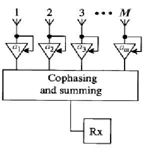 Image result for Distributed Reception