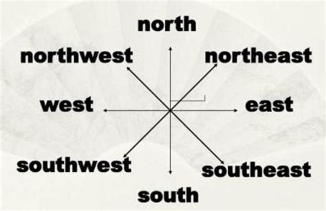 东南西北·东北·东南·西北·西南都是方向，为什么东叫东面，而东北叫东北方向？即是面和方向的区别。-百度经验