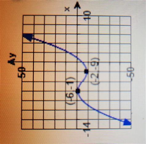 Image result for How to Know If a Function Has Relative Max or Min