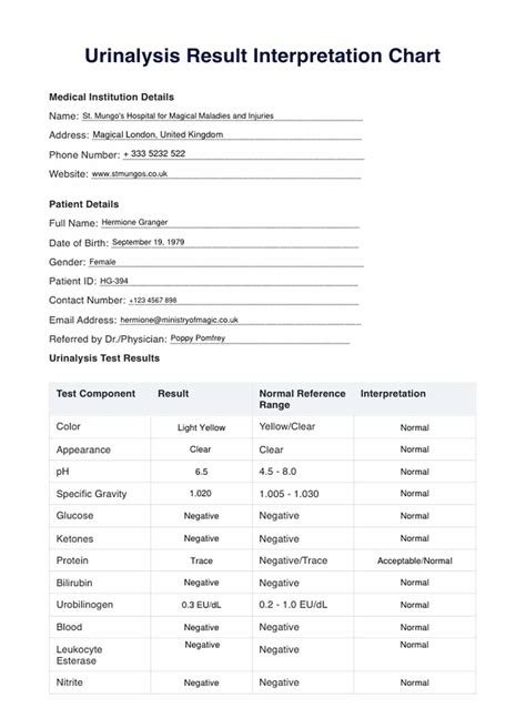 Urinalysis Result Interpretation Chart Pdf at Donald Weekes blog