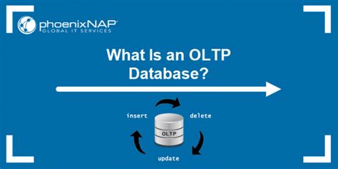 Image result for OLTP Tutorial