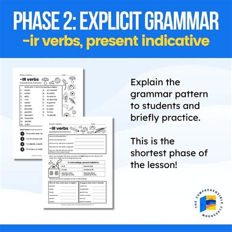 The Comprehensible Classroom | -IR verbs, present indicative with…
