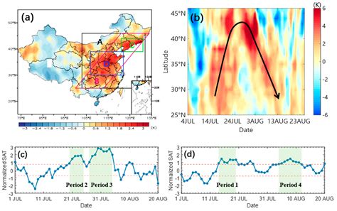 The Linkage of the Large-Scale Circulation Pattern to a Long-Lived ...