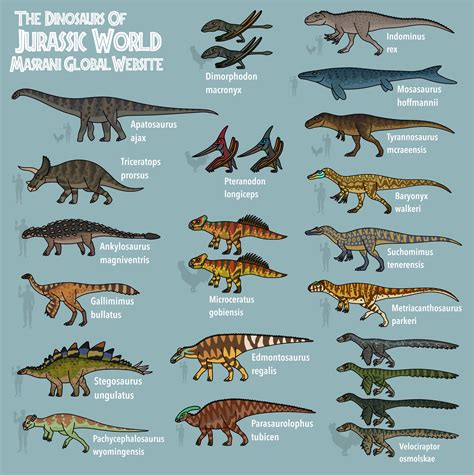 Jurassic Dinosaurs List