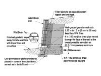 Design Detail Drawings for Modular Segmental Retaining Wall