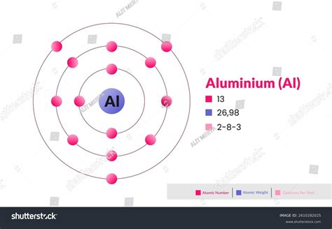 Bohr Model Aluminium Atom Electron Structure Stock Vector (Royalty Free ...