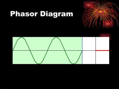 Alternating Current Circuit Examples 的图像结果