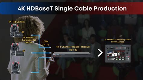 HBT-30 3-Channel HDBaseT Receiver | Datavideo | Datavideo ...