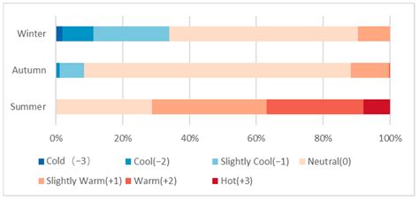Design Optimization Approach for Residential Outdoor Environments Based ...