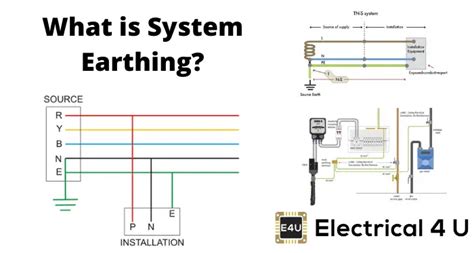 Earthing System 的图像结果