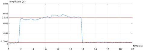 An Autonomous Low-Power LoRa-Based Flood-Monitoring System
