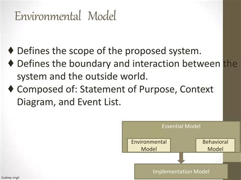 Image result for Structured Analysis Example