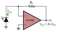 Negative Feedback, Part 8: Analyzing Transimpedance Amplifier Stability