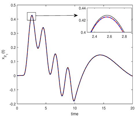 Decentralized Fuzzy Fault Estimation Observer Design for Discrete-Time ...