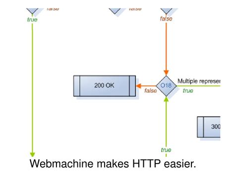 Image result for A Web Machine