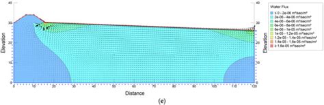Effect of Stepwise Increase in Tailings Deposition on Tailings Dam ...