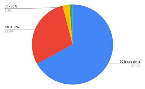 Outcomes Report | Jan 2024 - Dec 2024 – SoulUp