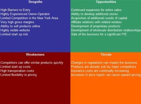 SWOTAnalysisDB Chocolate Store SWOT Analysis Plus Business Plan India ...
