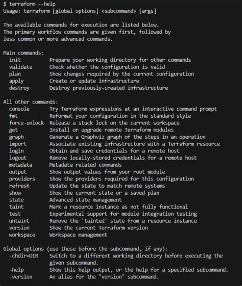 Terraform AWS Tutorial 的图像结果