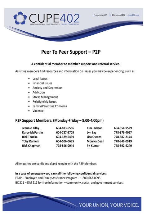 Image result for Peer Support Program Communication Poster